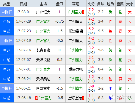 广州富力客场惨败，保级形势严峻的简单介绍