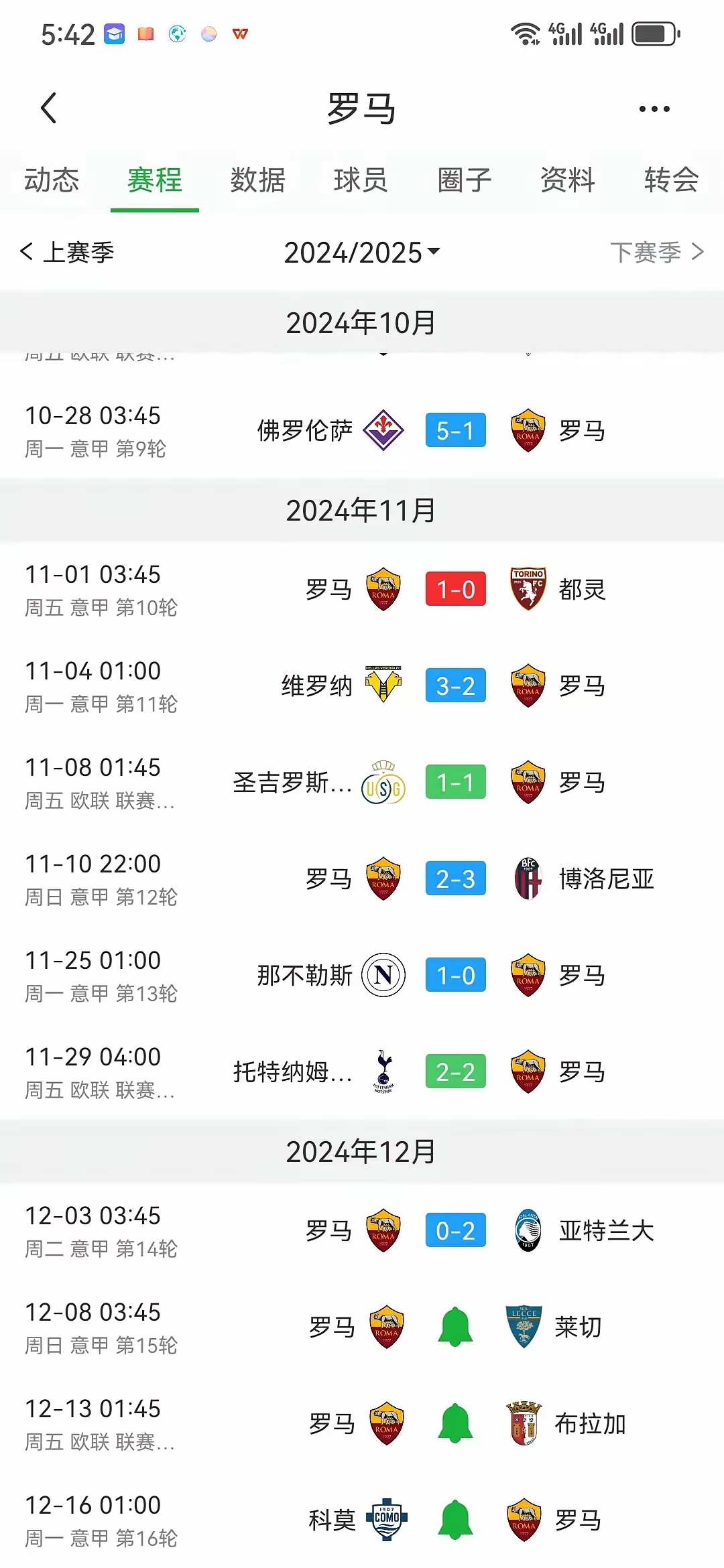 罗马队员表现出色，或将升至积分榜前列的简单介绍